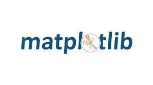 plot